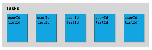 Flat data model