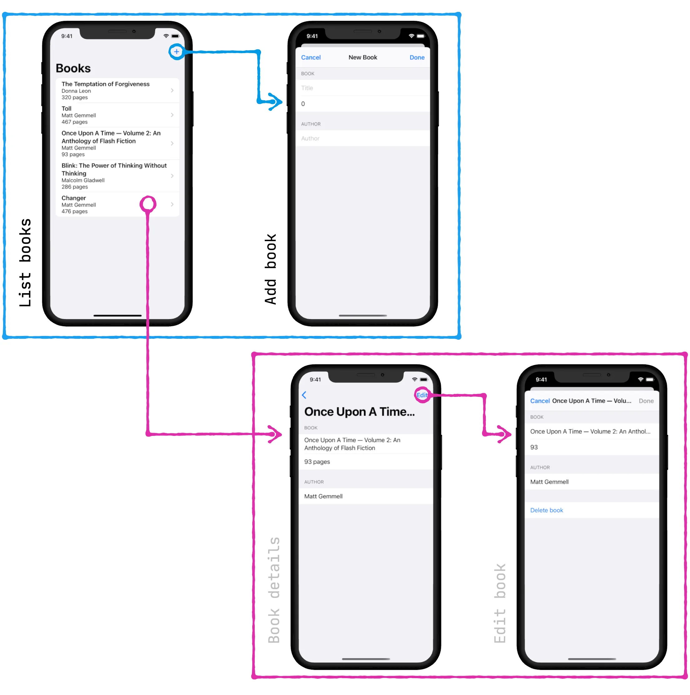 Bookspine app screenflow